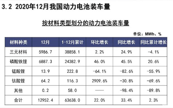 為何眾多車企都開始熱衷于磷酸鐵鋰電池？