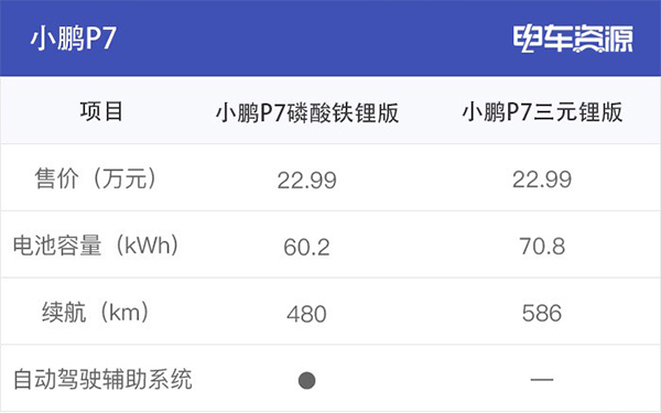 為何眾多車企都開始熱衷于磷酸鐵鋰電池？