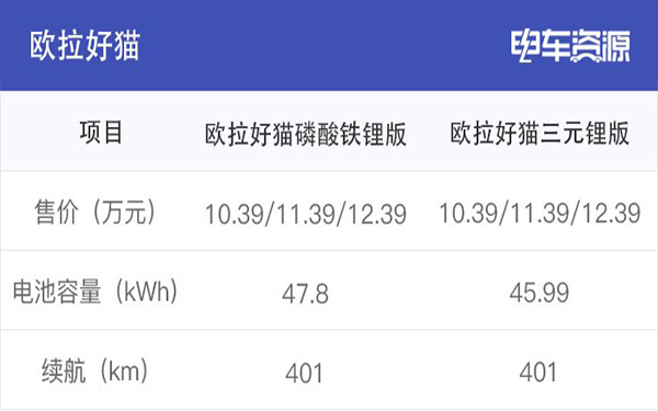 為何眾多車企都開始熱衷于磷酸鐵鋰電池？