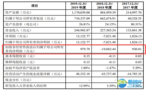 最近中國(guó)的軟包一哥又有大事發(fā)生