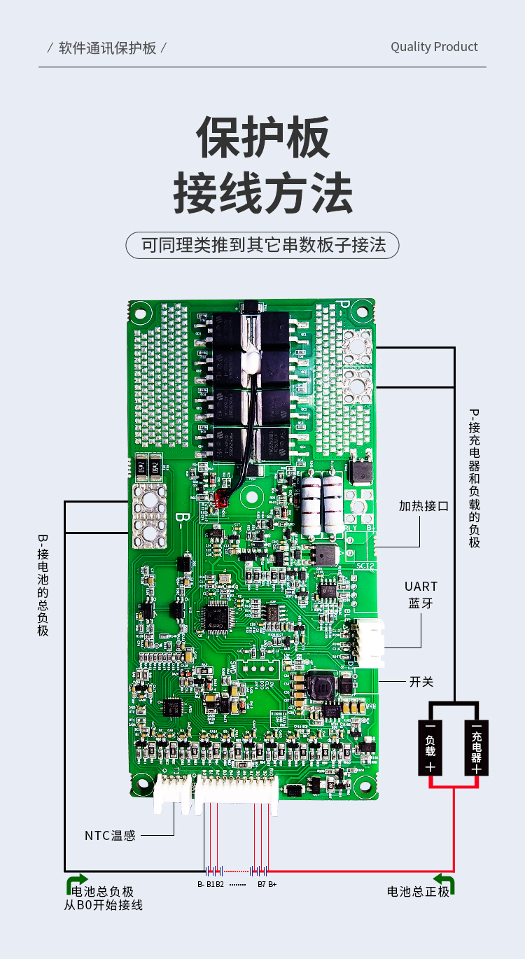 HBLA-002 8S50A 通訊基站儲能鋰電池保護板(圖2)